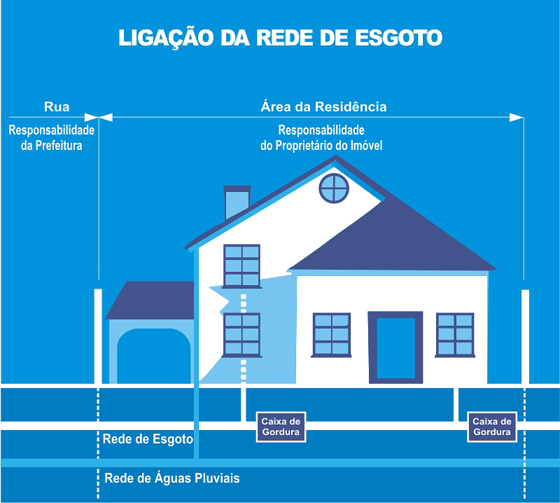 ligacao_esgoto